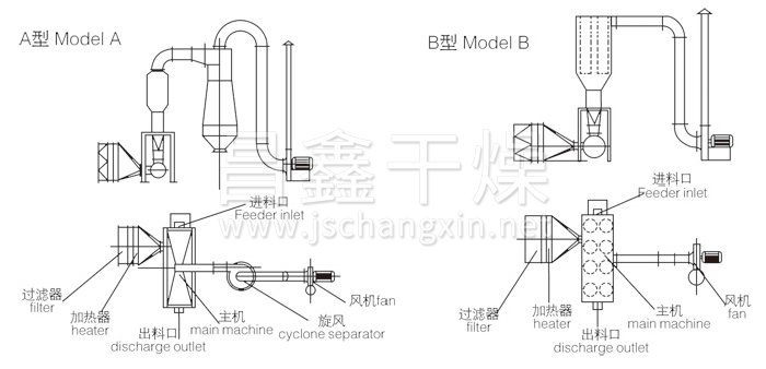 卧式沸腾干燥机结构示意图